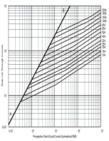 Ceramic Automotive Car Fuse for Electric Vehicle Driving Power System