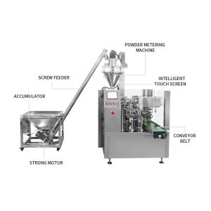 Penumatic Doypack Premade Bag Packaging Machine 2.3KW Stand Up Pouch Filling