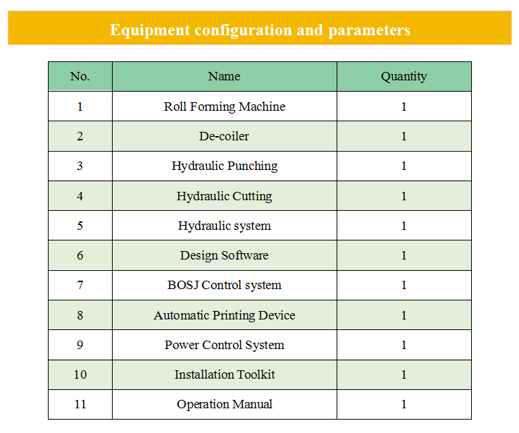 New Designed Automatic Stable Light Gauge Steel Framing Machine for Vila House