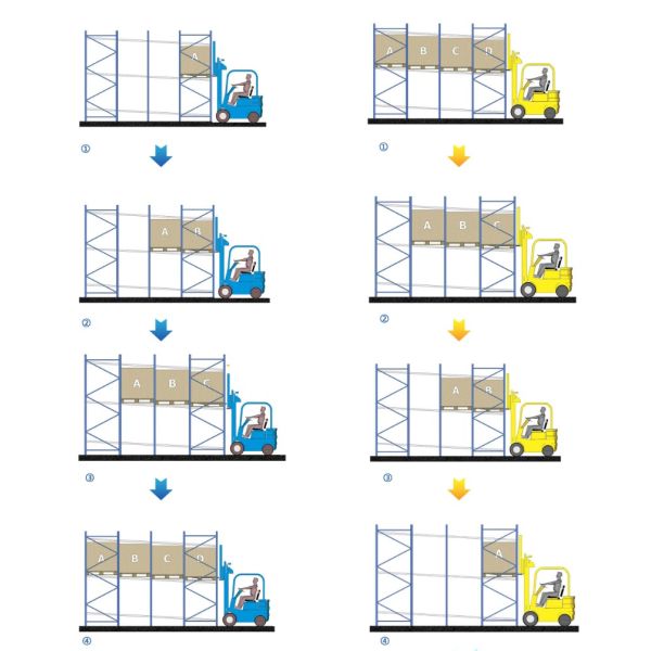 LIFO Storage Push Back Racking , Powder Coating High Density Warehouse Racking