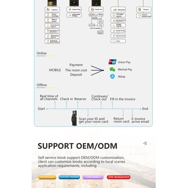 Factory Pos Capacitive Touch Screen Hotel Terminal Self Service Kiosk