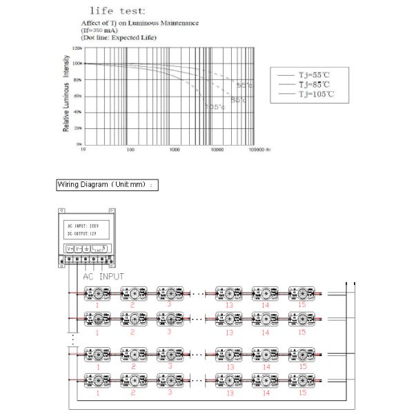 1.2w 12v 120LM 3leds UL listed samsung 5630 led module for channel letter with depth 12~20cm