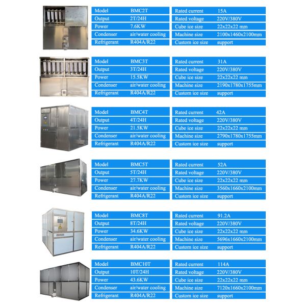 Restaurant Supermarket 5T Automatic Control System Industrial Ice Cube Maker Machines