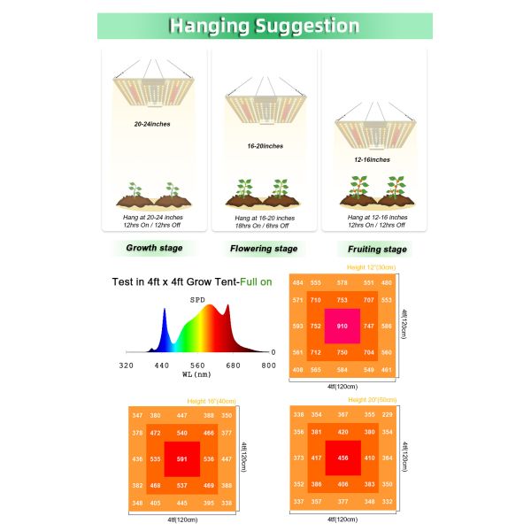 Full Power 100W Horticulture SMD Chip 3000K For Greenhouse Plants