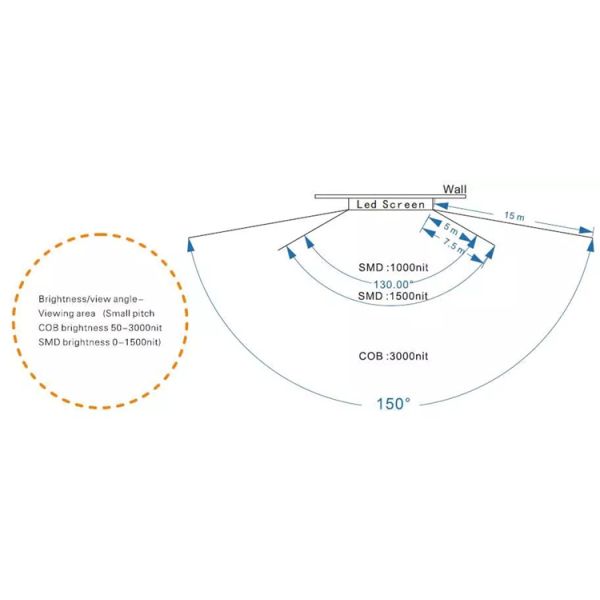 P1.25 COB Poster LED Display Goods Shelf Signage Full Color Screen 1R1G1B