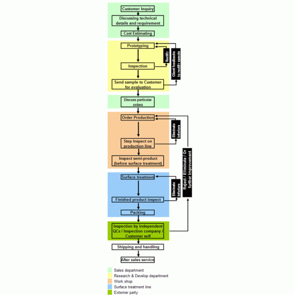 OEM shopfitting process according to Customer's drawing, samples, concept.