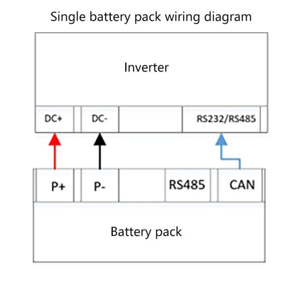 50Ah 2.56Kwh Home Solar Storage System , Wall Mounted Stackable Solar Batteries