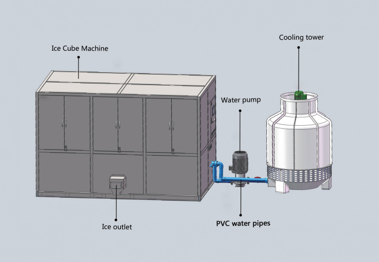 Commercial Automatic 800 Kg Cube Ice Machine 2 Tons Per Day
