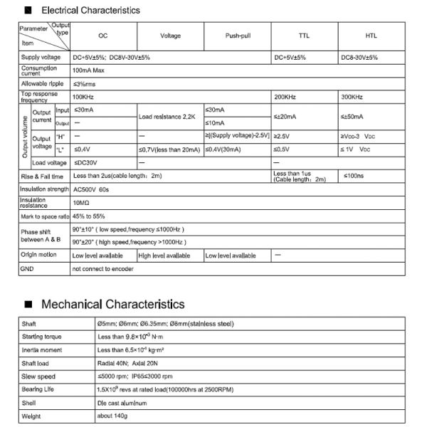 Industry Hollow Shaft Encoder 50 Ppr - 16384 Ppr For 38mm Outer Diameter NPN
