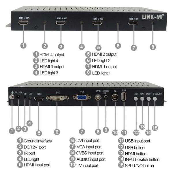 2X2 1X2 1X3 HDMI Video Wall Controller 1x4 1080P 90 Degree Rotation For Portrait Display