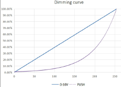 25W Multi Current Output LED Controller For LED Downlight