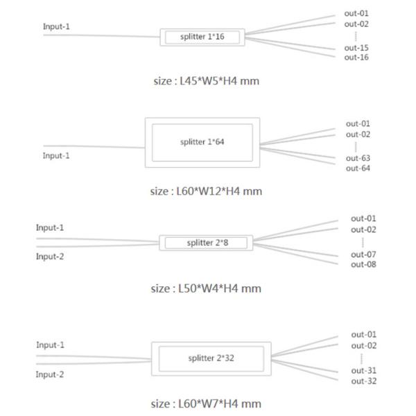 SC Connector 1x32 Mini Type PLC 1 In 32 Out Optical Fiber Splitter 0.5M