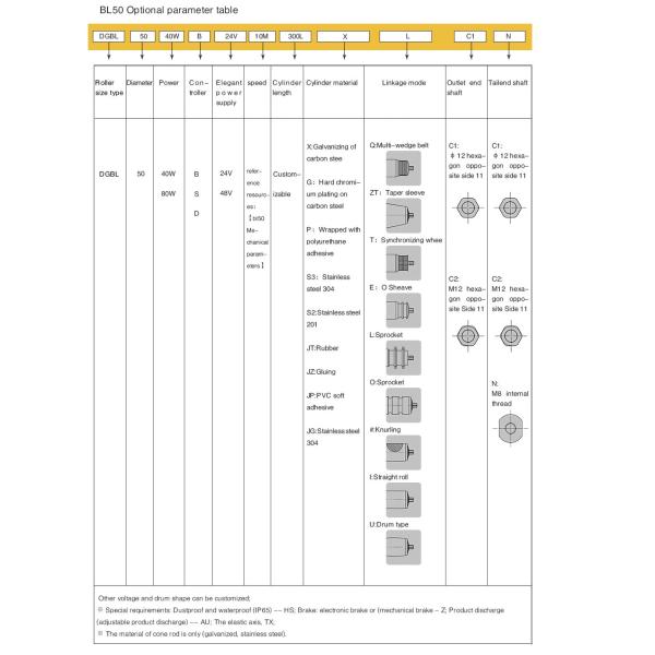 40W / 80W Pressure O Groove Motorized Drvie Drum Roller For Smooth Material Handling