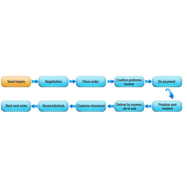 Portable Mini USB Ultrasound Machine Color Doppler PW Mode 128 Elements