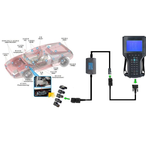 GM Tech2 Car Diagnostic Tools 32 Bit 16 MHz Microprocessor With CAN Diagnostic Interface Module