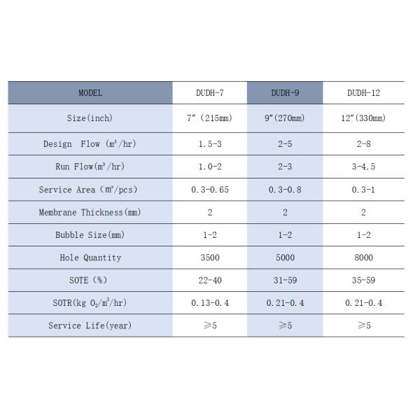 Aeration Disc Type Fine Bubble Diffuser Wastewater Treatment