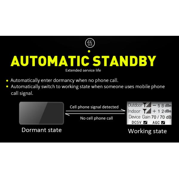 Dual Band 1800/2100MHz 2G/3G/4G Signal Booster with LCD Display