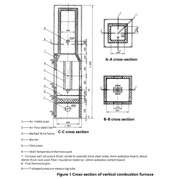 Building Material Difficult Flammability Test Apparatus DIN 4102-15 B1 Level