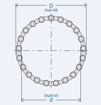 RL series roller type one way freewheel clutch apply in package machine