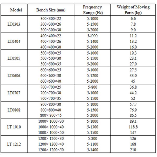 Climate Test Chamber Combined Environmental Test Chamber Temperature Humidity Electrodynamic Vibration Testing Equipment