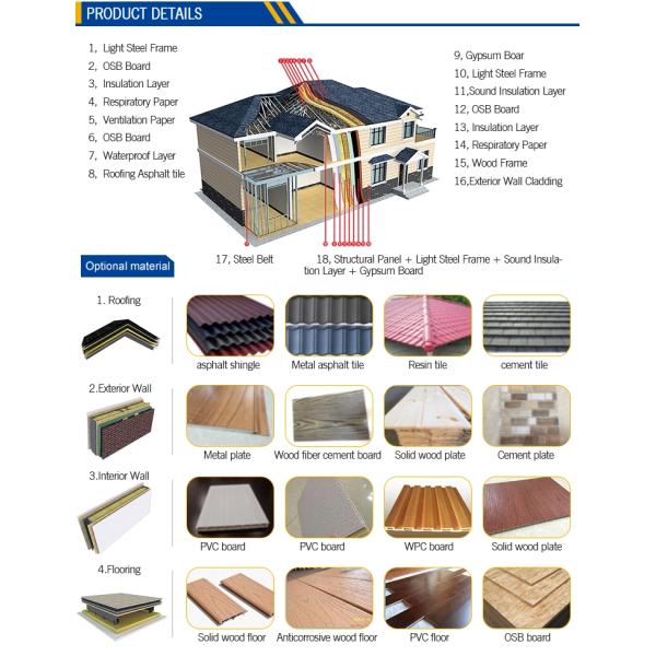 Prefabricated Steel Structure House with Glass Wool Insulation