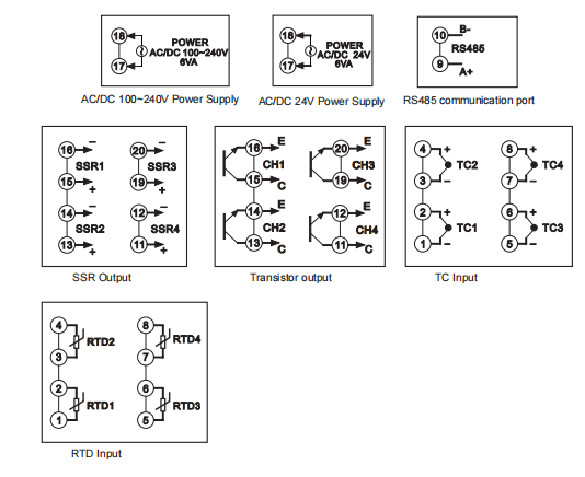 GTAX Series PID Temperature Controller 0.5%FS RS485 AC / DC 100 - 240V