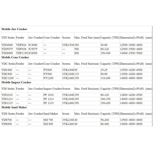 High Production Capacity and High Crushing Effciency gold mining equipment mobile jaw crusher plant