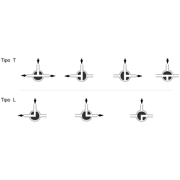 CF8M BSP 3 Way Ball Valve L type Female Threaded 6.3Mpa / 1000PSI