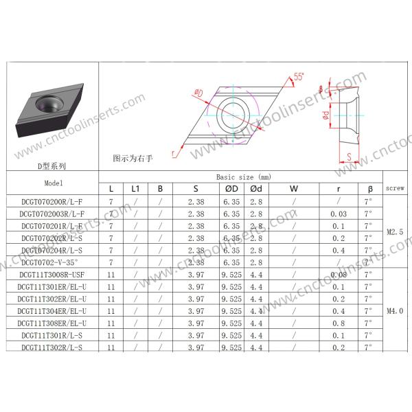 CNC Boring Inserts Wc-Co PVD Coating DCGT11T302R-USF HYB208 ,Applicable To All Difficult-to-machine Materials Except Superalloys