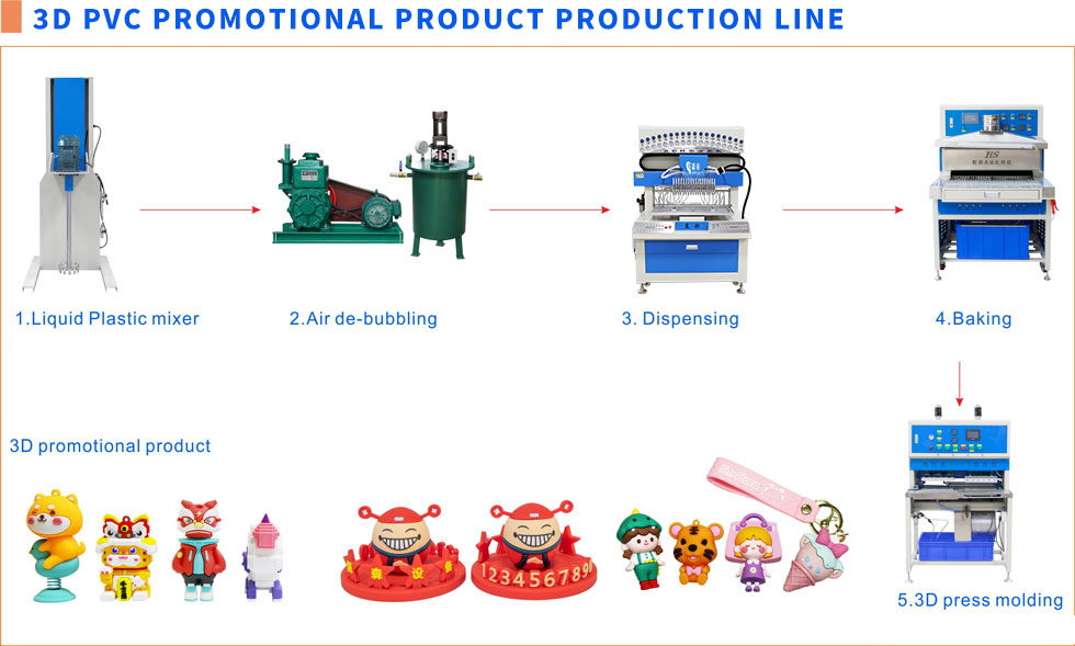 Automatic Mixer Machine for Liquid PVC Mixer Raw Material Color Paste Mixing Blender