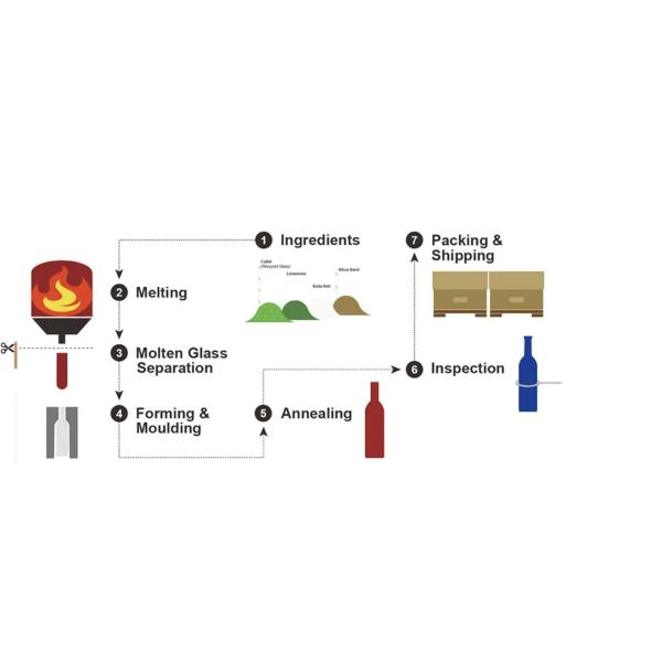 Wine 250ml 400ml 700ml Clear Mini Wine Glass Bottle Brandy Liquor Bottles with Glass Cap