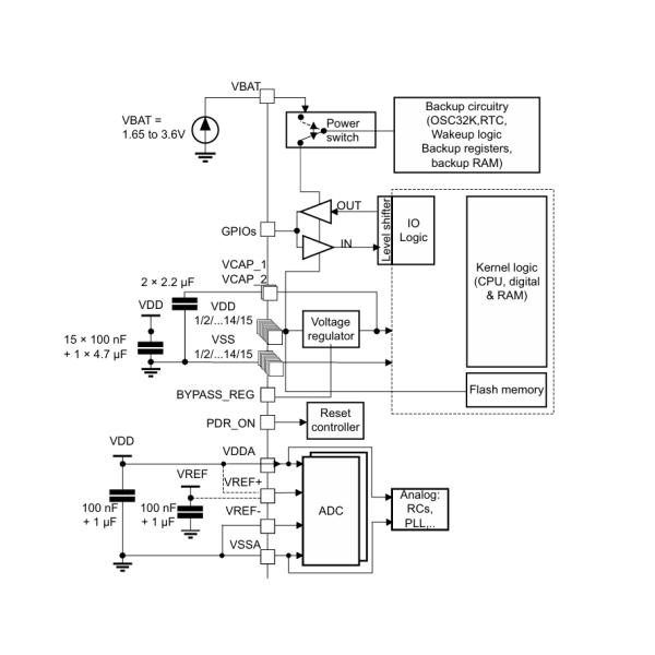STM32F407IGT6 168MHz Cortex-M4 w/ FPU 1MB Flash 192KB RAM Ethernet Camera IF Cryptographic Acceleration Extensive Timers and Connectivity