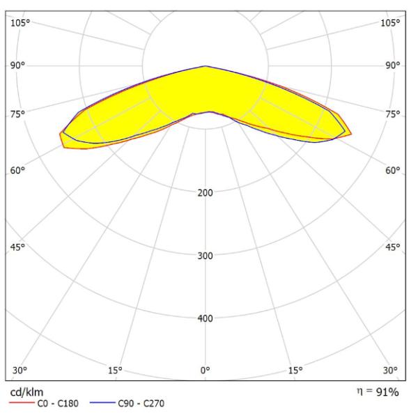 188pcs 3030LEDs Park Light Lens PC Material 293.63×293.63×10MM T5 Degree Available Light Uniform Eco-Friendly