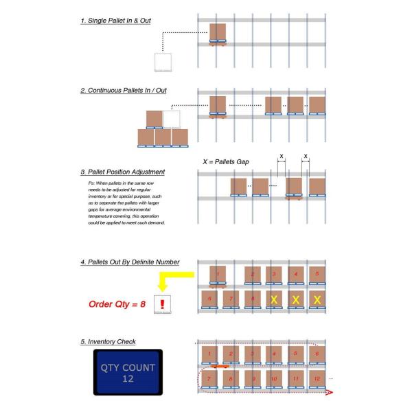 Q235B Steel Warehouse Automatic Radio Shuttle Pallet Racking With Crane System