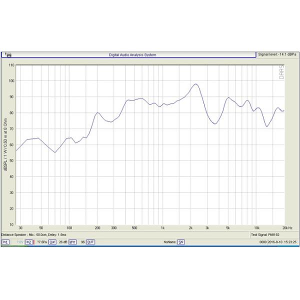 Professional Multimedia Mylar Speaker 50 Mm 2 Watt 8 Ohm Environmentally Friendly