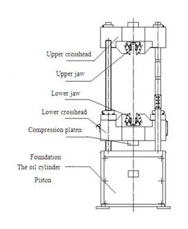 High-Quality Computer Servo Electronic Hydraulic Universal Tensile Testing Machine