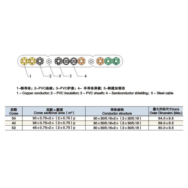 High Precision Elevator Electrical Parts Shielding Flat Elevator Control Cable