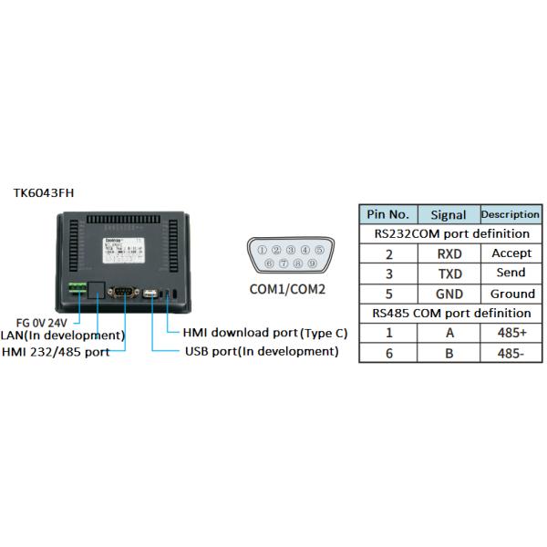TK6043FH Touch Screen Display HMI Control Panel IP65 480*272 Pixels
