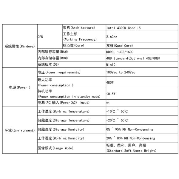 Technical parameter diagram 2 for OLED display