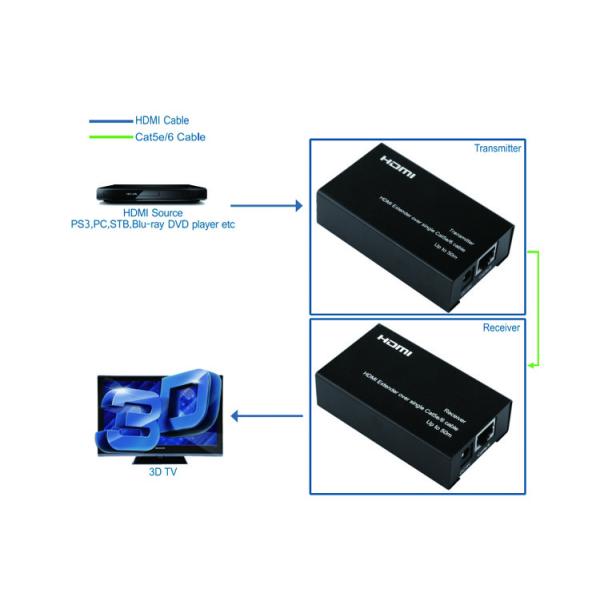 1080i SDI Extender 50m HDMI Over Cat6 Cat5eCable With EDID Function Support 1080P