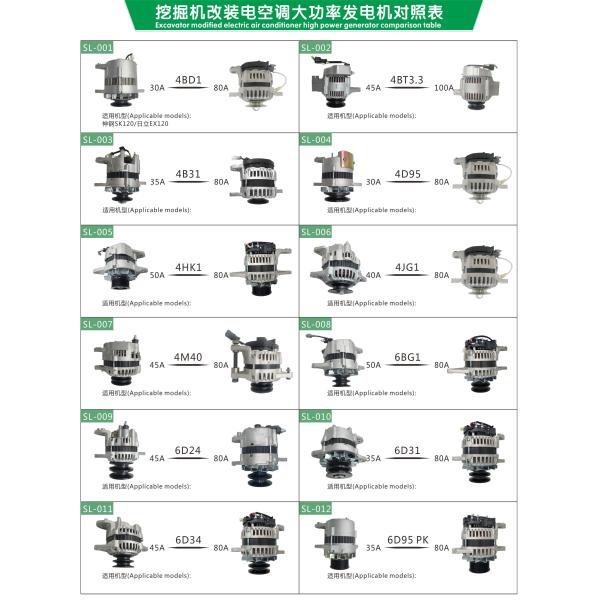 320B 6D22 8DC9 S6K 80A 24V High Power Alternator