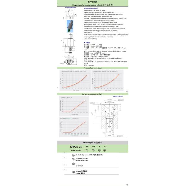hydraulic proportional pressure reducing valve 24v solenoid valve