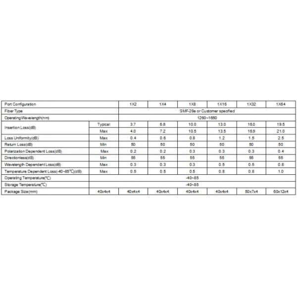 Custom Single Mode Corning Fiber Patch Panel With 1260-1650nm Wavelength