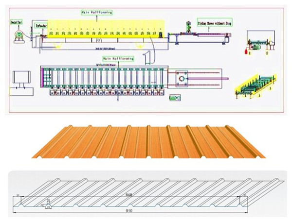 High Speed Roof Panel / Roof Sheet Roll Forming Machine With Chain Drive PLC Control