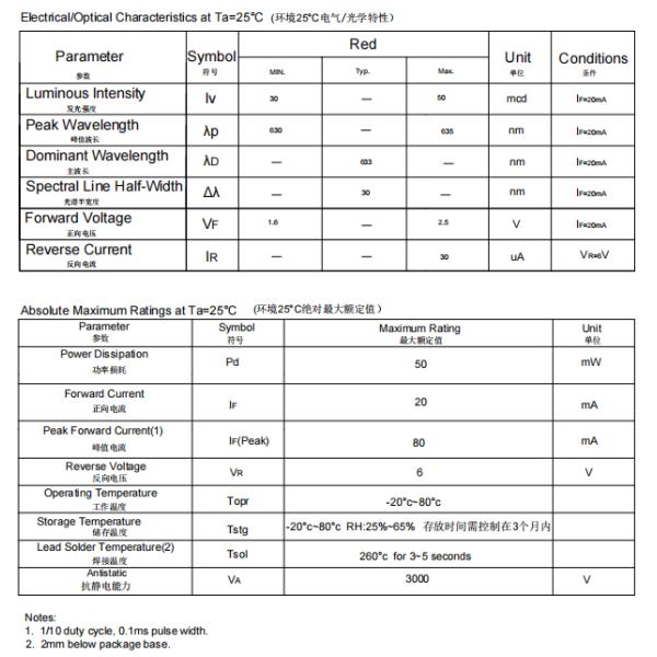 0.36 inch common cathode 7 segment LED display for for instrument panels