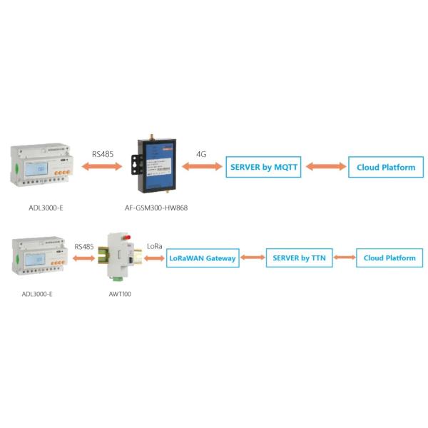 Dtsd 1352 LCD Display Din Rail Energy Meter 100V 380V For Control Systems