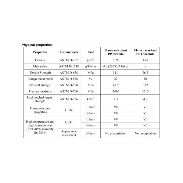 ST-1001 Environmentally Friendly Non-halogenated Silicone Flame Retardant