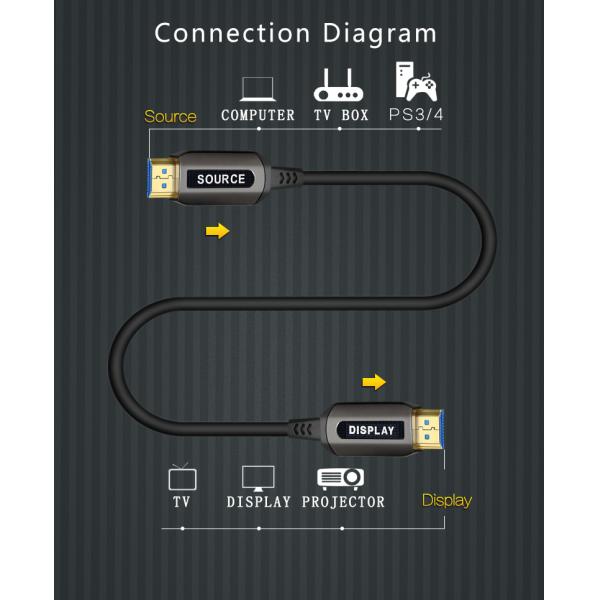 HDR 3D 4K HDMI Cable 100M Ethernet Drive Silicon Line Chip