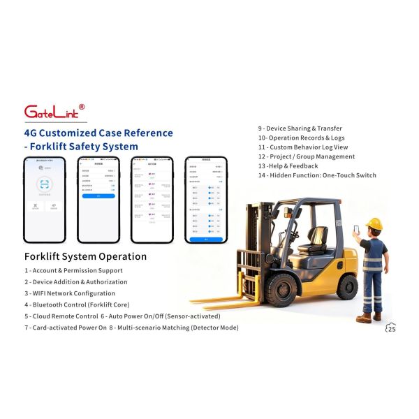 Cloud Supported WiFi Gate Access Controller Encrypted Wireless Connection Centralized Backend Management Multi-User Authorization for Residential &