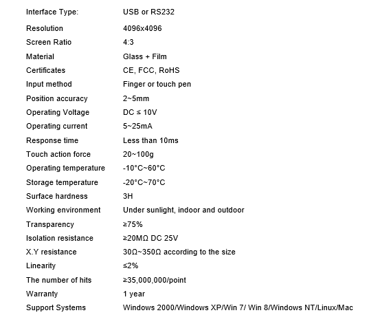 Fast Delivery 17 Inch 5 Wire Resistive Touch Screen To Usb Mouse Controller